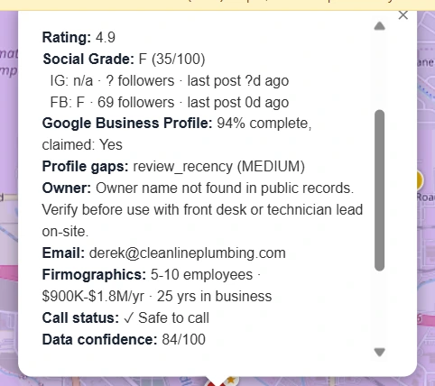 Business contact details, firmographics, and data confidence